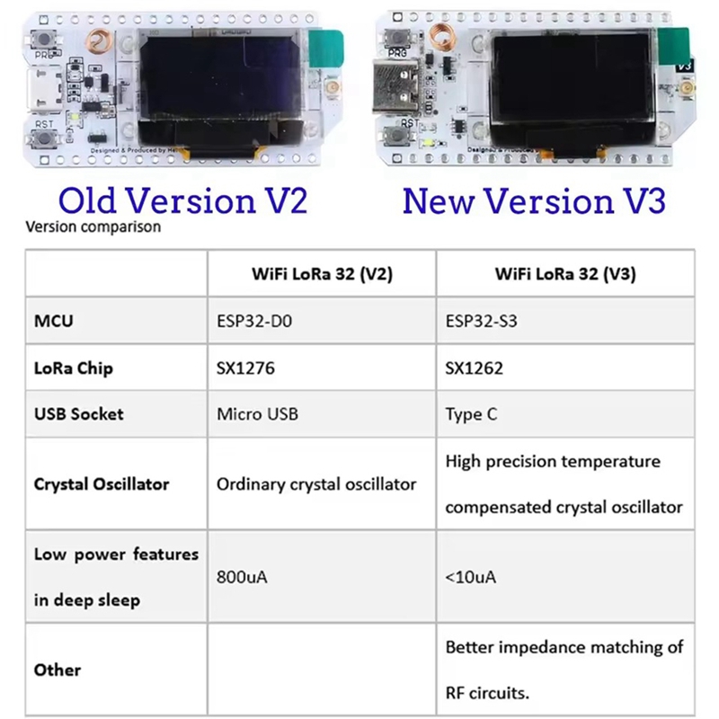 Heltec LoRa32 V3 863-928MHZ ES - огляд і ціна Esp32 Wifi Bluetooth